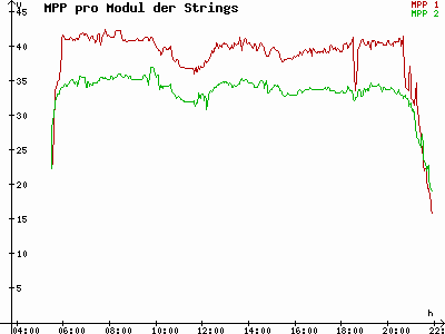 Grafik 2021-06-03