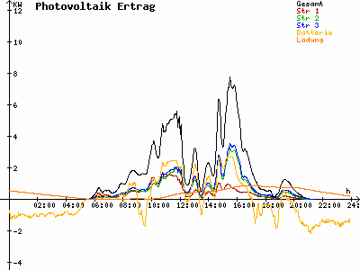 Grafik 2021-06-03