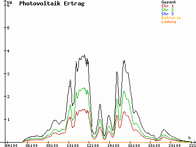 Grafik 2021-06-03