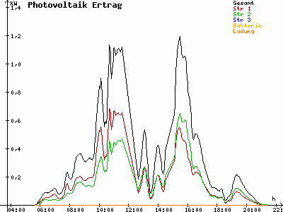 Grafik 2021-06-03