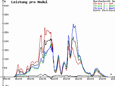 Grafik 2021-06-03