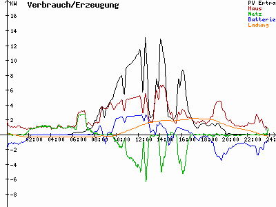 Grafik 2021-06-04