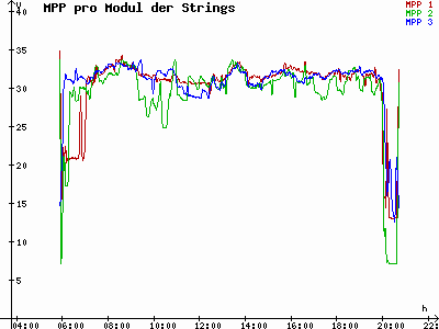 Grafik 2021-06-04