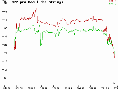 Grafik 2021-06-04