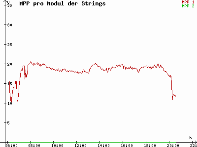 Grafik 2021-06-04