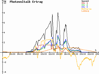 Grafik 2021-06-04