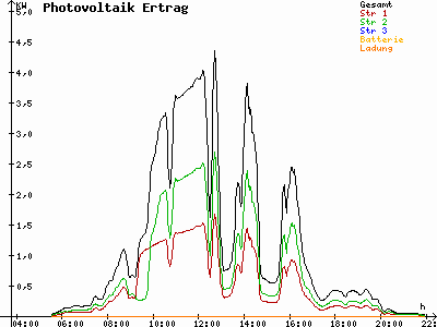 Grafik 2021-06-04