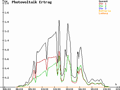 Grafik 2021-06-04