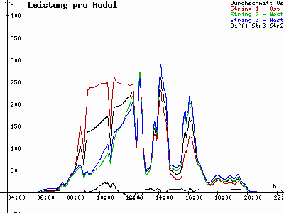 Grafik 2021-06-04