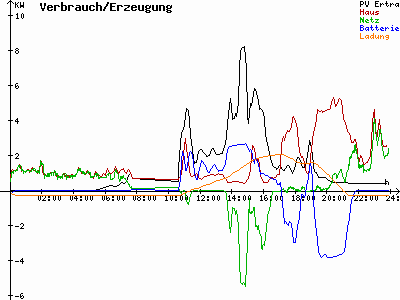 Grafik 2021-06-05