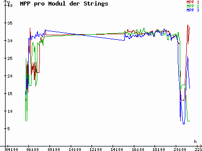 Grafik 2021-06-05