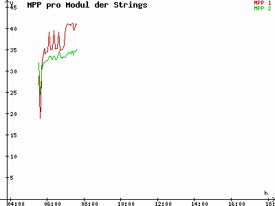 Grafik 2021-06-05