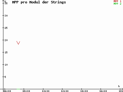 Grafik 2021-06-05