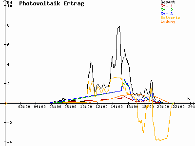 Grafik 2021-06-05