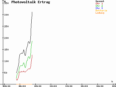 Grafik 2021-06-05