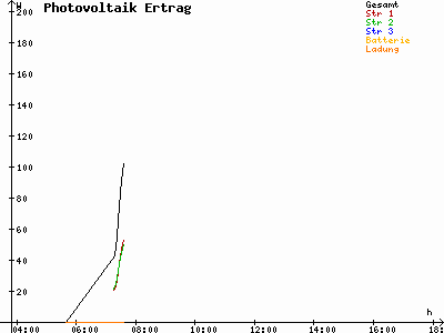 Grafik 2021-06-05