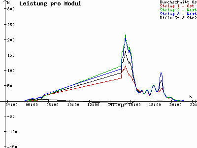 Grafik 2021-06-05