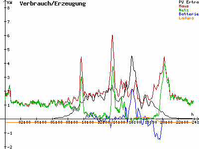 Grafik 2021-06-06