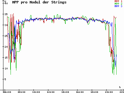 Grafik 2021-06-06
