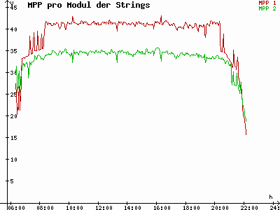 Grafik 2021-06-06