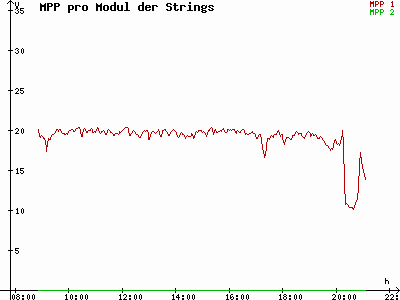 Grafik 2021-06-06