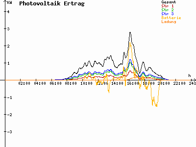 Grafik 2021-06-06