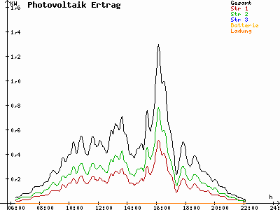 Grafik 2021-06-06