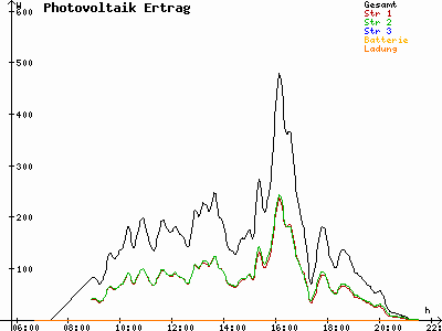 Grafik 2021-06-06