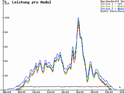 Grafik 2021-06-06