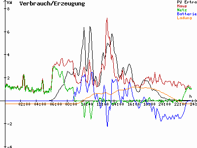 Grafik 2021-06-07