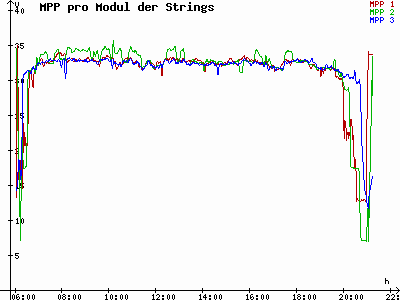 Grafik 2021-06-07
