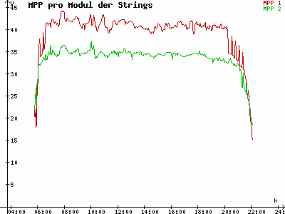 Grafik 2021-06-07