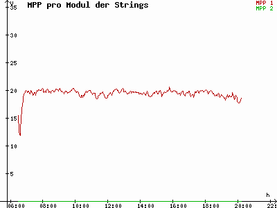 Grafik 2021-06-07