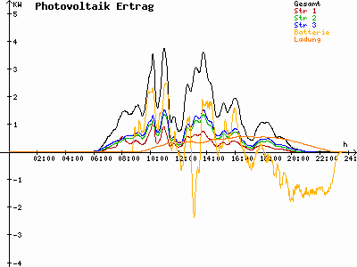 Grafik 2021-06-07
