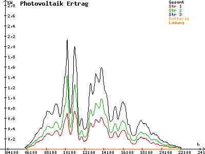 Grafik 2021-06-07