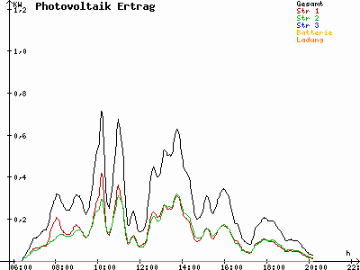 Grafik 2021-06-07