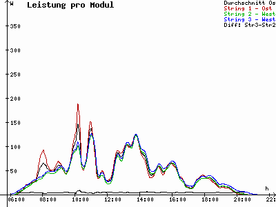 Grafik 2021-06-07