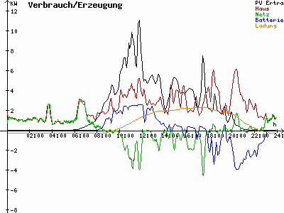 Grafik 2021-06-08