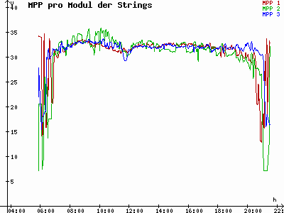 Grafik 2021-06-08
