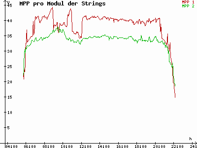 Grafik 2021-06-08