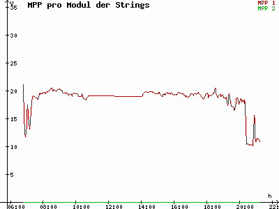 Grafik 2021-06-08