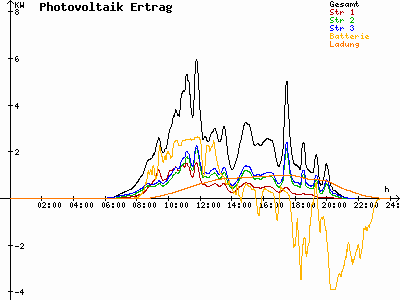 Grafik 2021-06-08