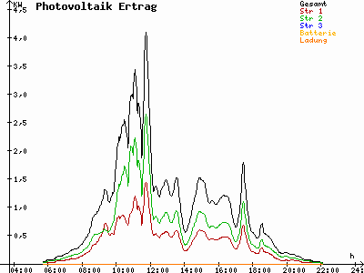 Grafik 2021-06-08