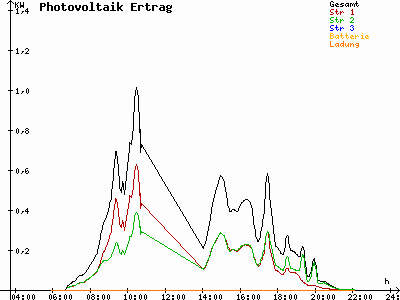 Grafik 2021-06-08