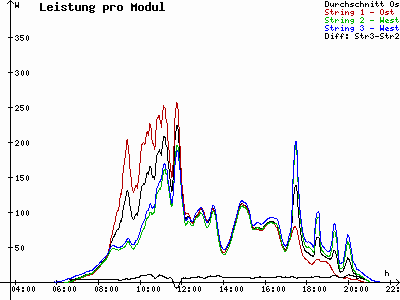 Grafik 2021-06-08