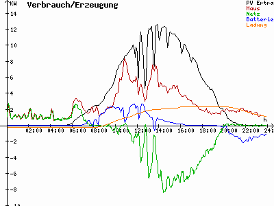 Grafik 2021-06-09