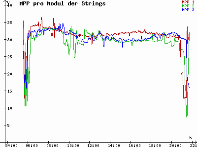 Grafik 2021-06-09