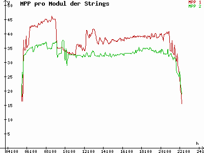 Grafik 2021-06-09