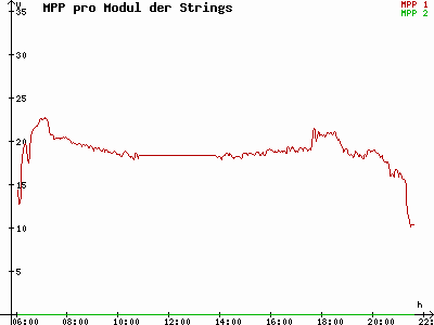 Grafik 2021-06-09