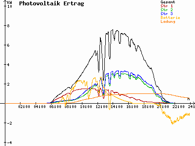 Grafik 2021-06-09